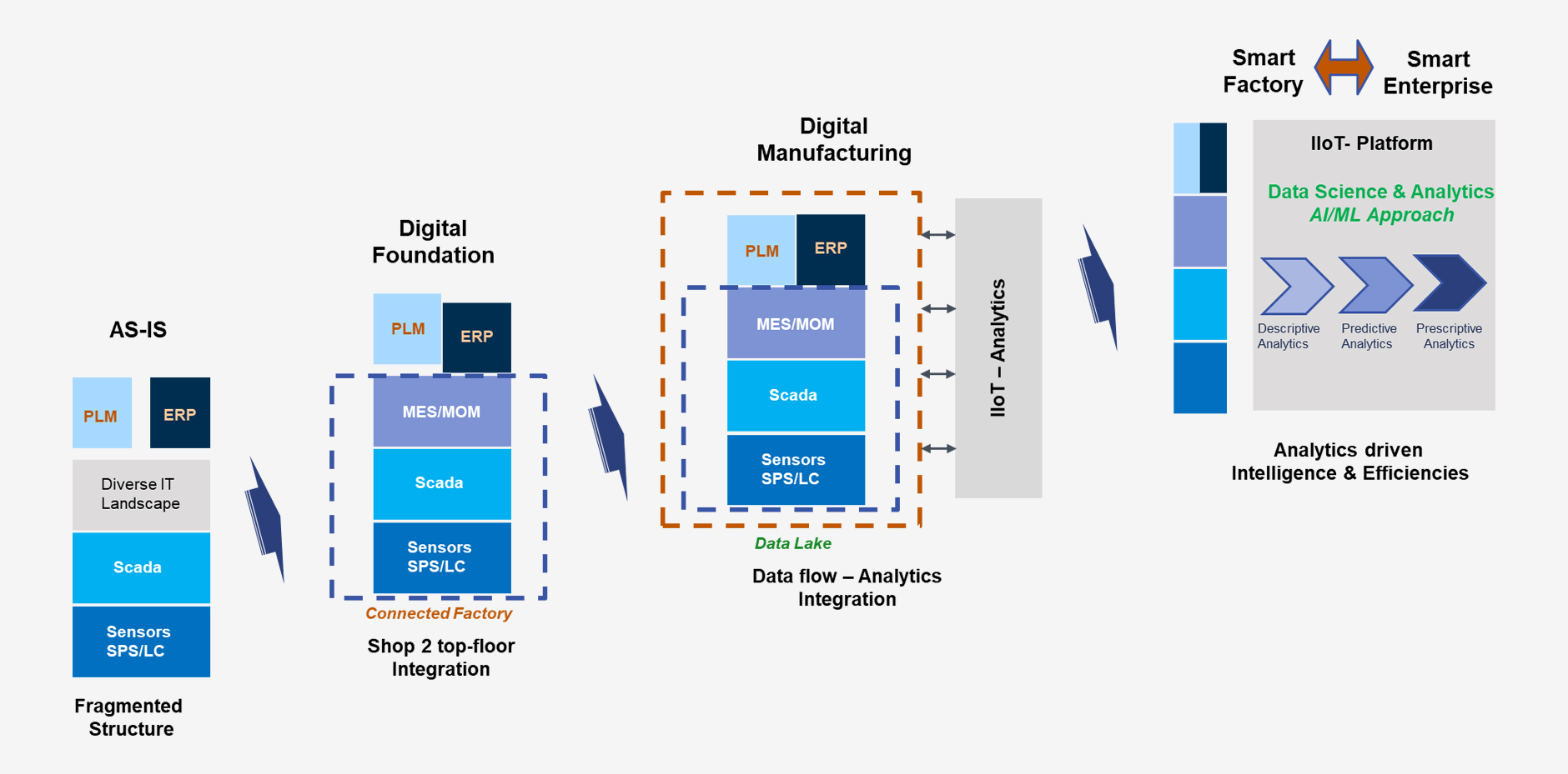 INDUSTRIAL IOT ANALYTICS